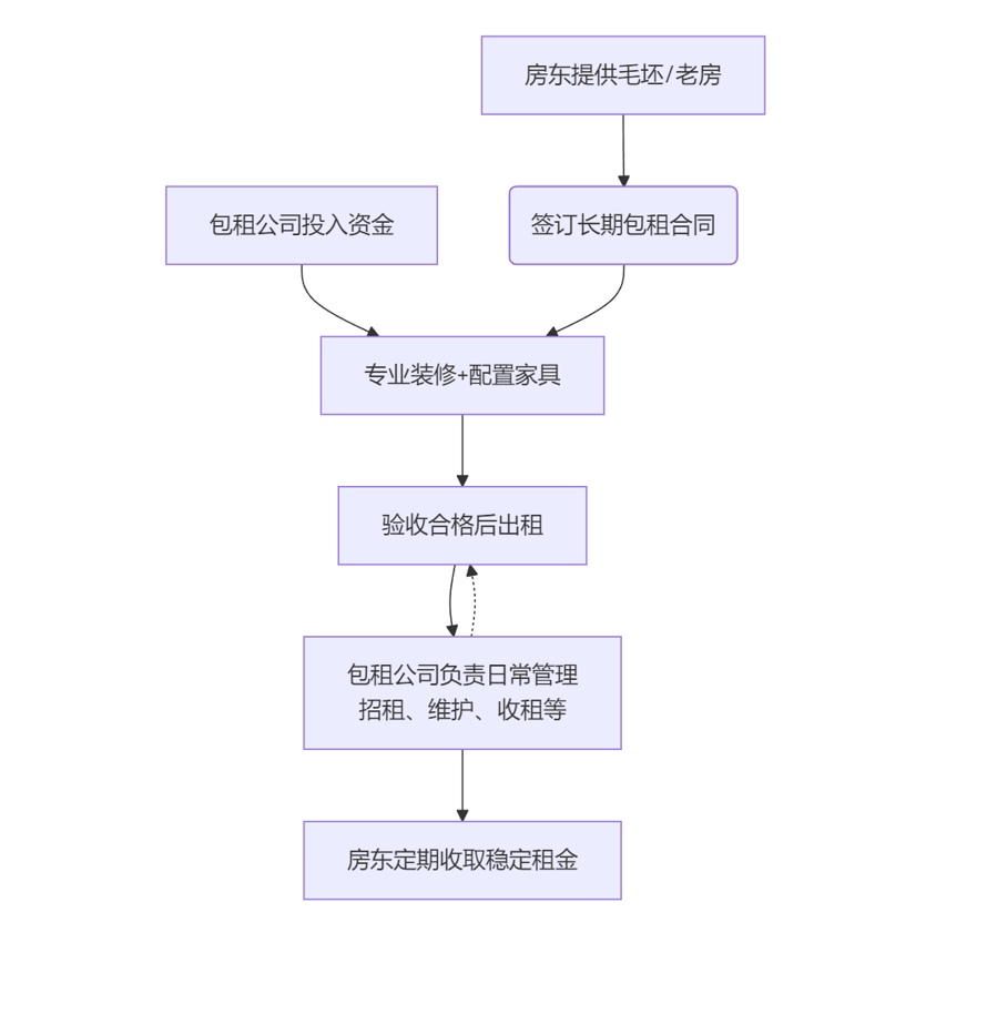 deepseek_mermaid_20251022_a1bb5a